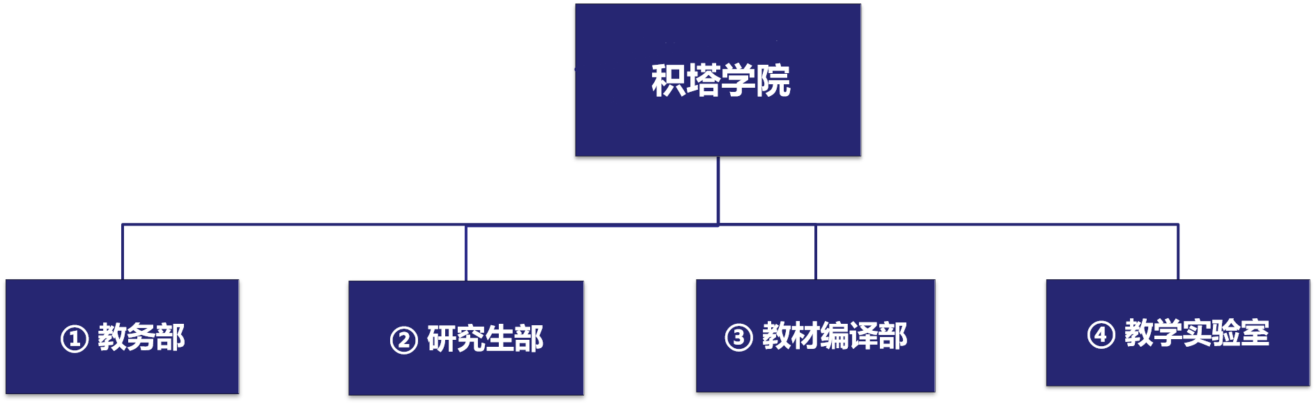 球盟会(中国)学院治理架构.png